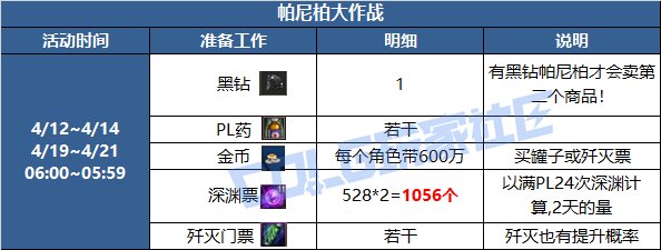 DNF帕尼柏大作战任务怎么做_DNF帕尼柏大作战任务攻略