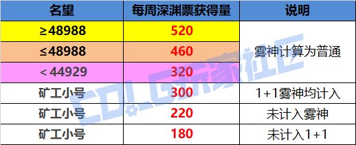 DNF帕尼柏大作战任务怎么做_DNF帕尼柏大作战任务攻略