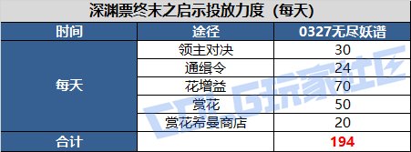 DNF帕尼柏大作战任务怎么做_DNF帕尼柏大作战任务攻略