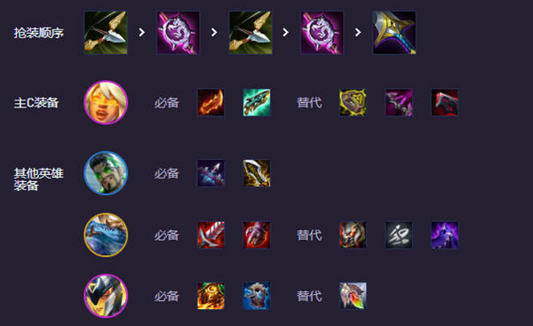 云顶之弈s14堡垒泽丽阵容怎么搭配图五