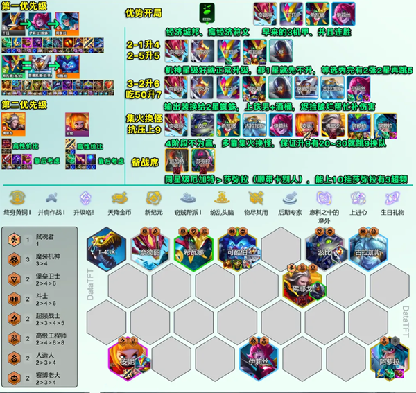 云顶之弈s14登龙九五阵容怎么玩图一