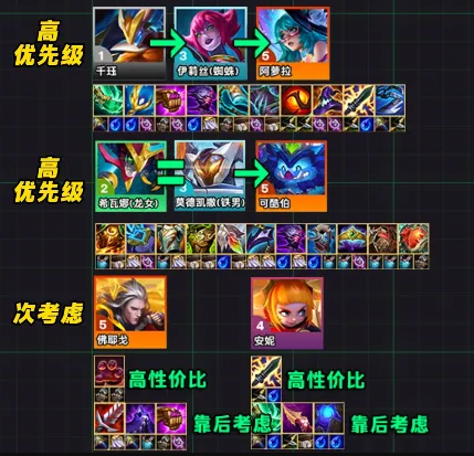 云顶之弈s14登龙九五阵容怎么玩图三