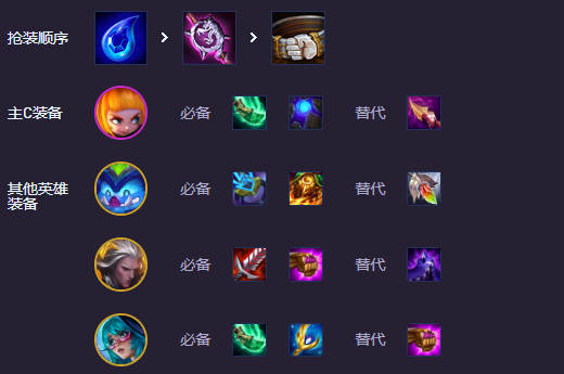 云顶之弈s14魔神九五阵容怎么玩图五 云顶之弈s14魔神九五阵容怎么玩图五