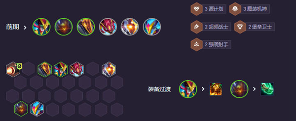 云顶之弈s14魔神九五阵容怎么玩图六 云顶之弈s14魔神九五阵容怎么玩图六