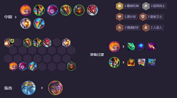 云顶之弈s14魔神九五阵容怎么玩图七 云顶之弈s14魔神九五阵容怎么玩图七