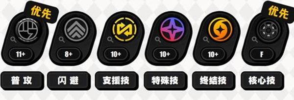 绝区零扳机技能加点推荐