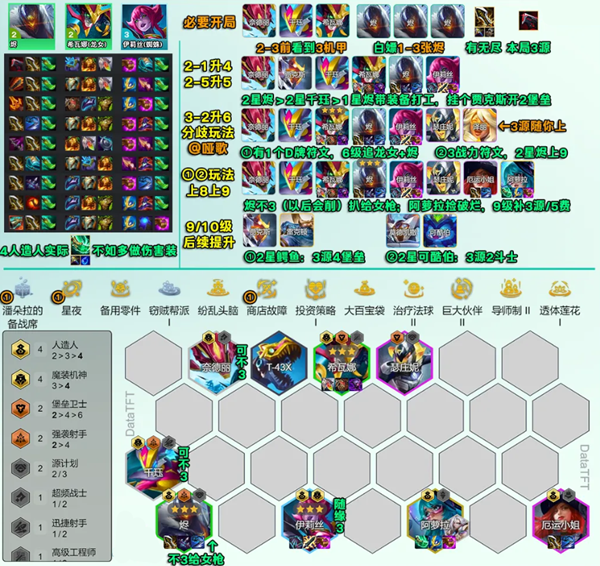 云顶之弈s14机甲人造人阵容怎么搭配图一