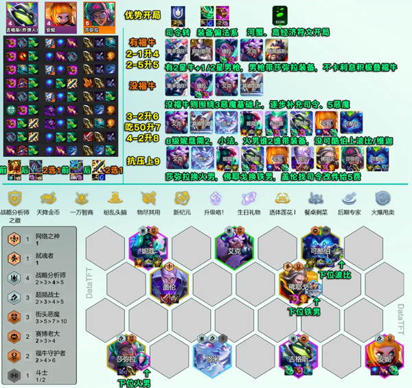 云顶之弈s14司令超频阵容怎么玩图一