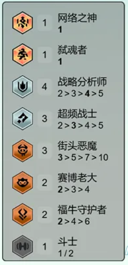 云顶之弈s14司令超频阵容怎么玩图二