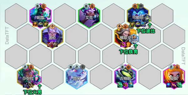 云顶之弈s14司令超频阵容怎么玩图三