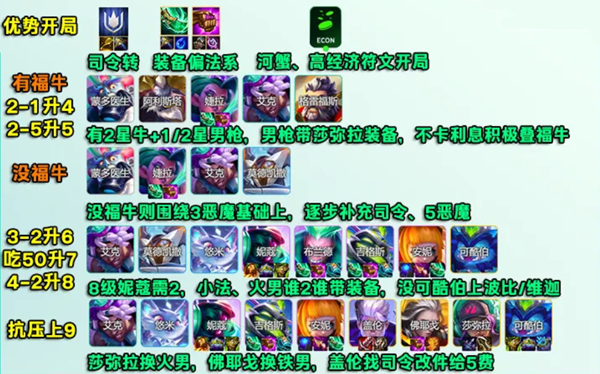 云顶之弈s14司令超频阵容怎么玩图六