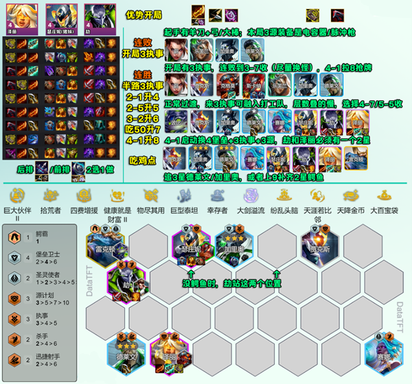 云顶之弈s14执事泽丽阵容怎么玩图一