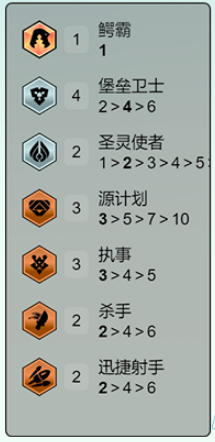 云顶之弈s14执事泽丽阵容怎么玩图二