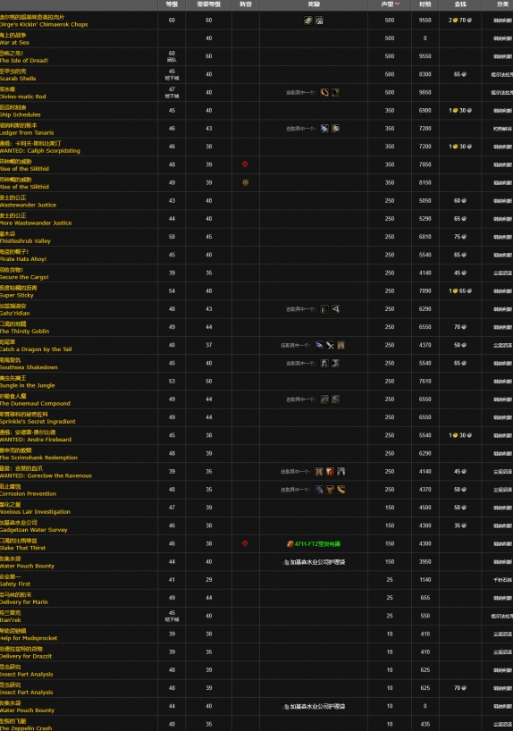 魔兽世界加基森声望 魔兽世界加基森声望