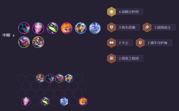 云顶之弈s14战略九五阵容怎么搭配图五 云顶之弈s14战略九五阵容怎么搭配图五