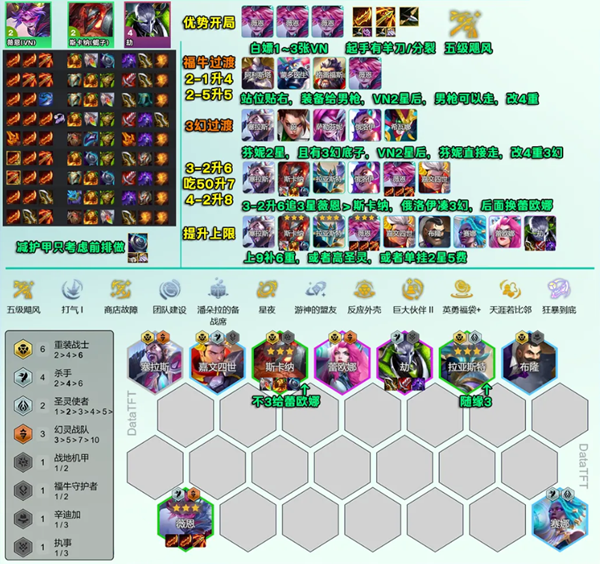 云顶之弈S14重装VN阵容怎么玩图一