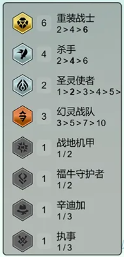 云顶之弈S14重装VN阵容怎么玩图二