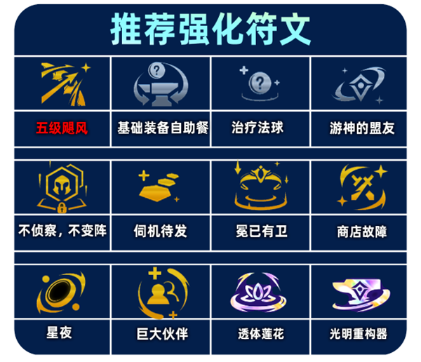 云顶之弈S14重装VN阵容怎么玩图五