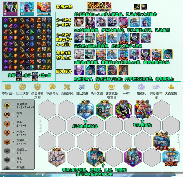 云顶之弈s14圣灵劫阵容怎么玩图一 云顶之弈s14圣灵劫阵容怎么玩图一