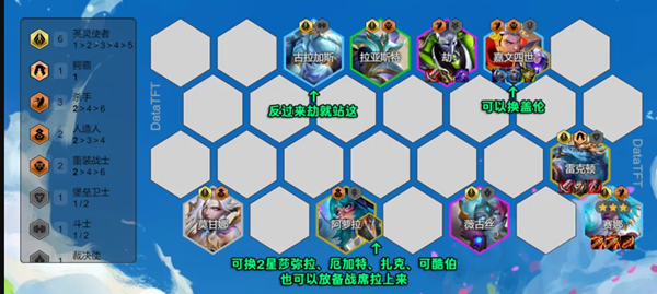 云顶之弈s14圣灵劫阵容怎么玩图二 云顶之弈s14圣灵劫阵容怎么玩图二