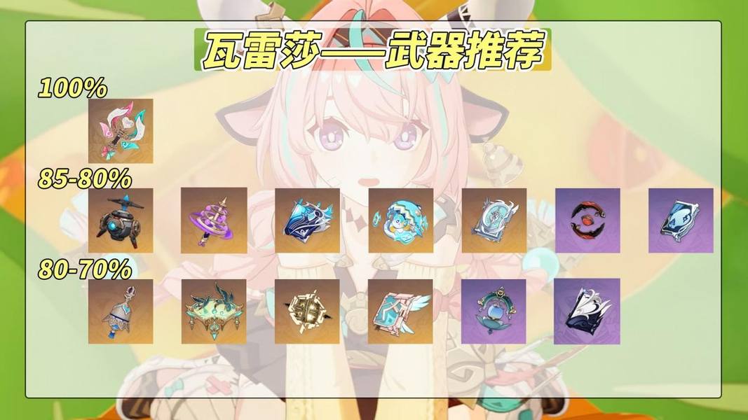 《原神》瓦雷莎全面培养攻略