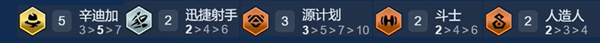 金铲铲之战s14迪加诺克阵容搭配攻略