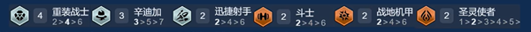 金铲铲之战s14重装卡牌阵容搭配攻略 金铲铲之战s14重装卡牌阵容搭配攻略