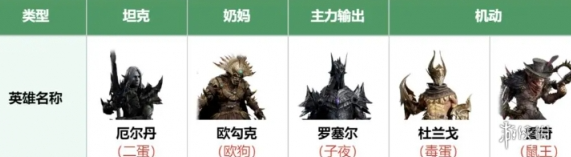 龙息神寂毒伤流阵容怎么搭配,龙息神寂毒伤流阵容搭配推荐 龙息神寂毒伤流阵容怎么搭配,龙息神寂毒伤流阵容搭配推荐