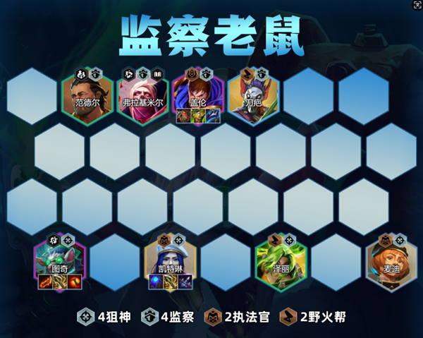 金铲铲之战监察老鼠阵容怎么玩图一 金铲铲之战监察老鼠阵容怎么玩图一