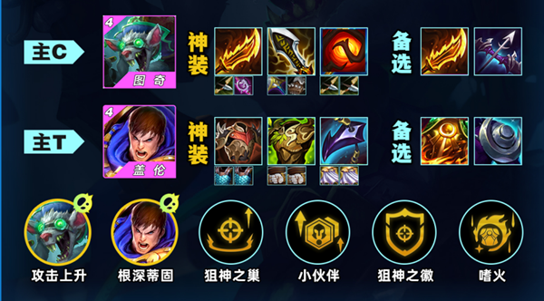 金铲铲之战监察老鼠阵容怎么玩图二 金铲铲之战监察老鼠阵容怎么玩图二