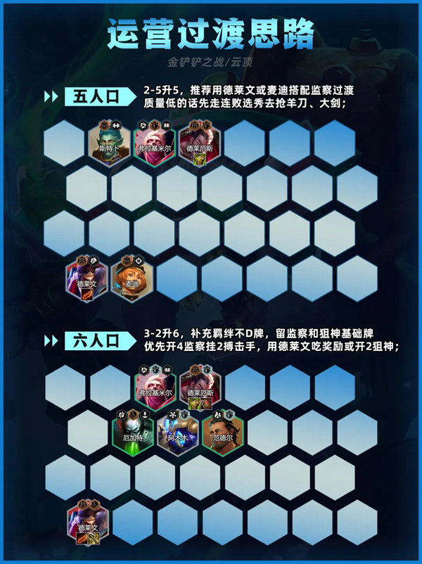 金铲铲之战监察老鼠阵容怎么玩图三 金铲铲之战监察老鼠阵容怎么玩图三