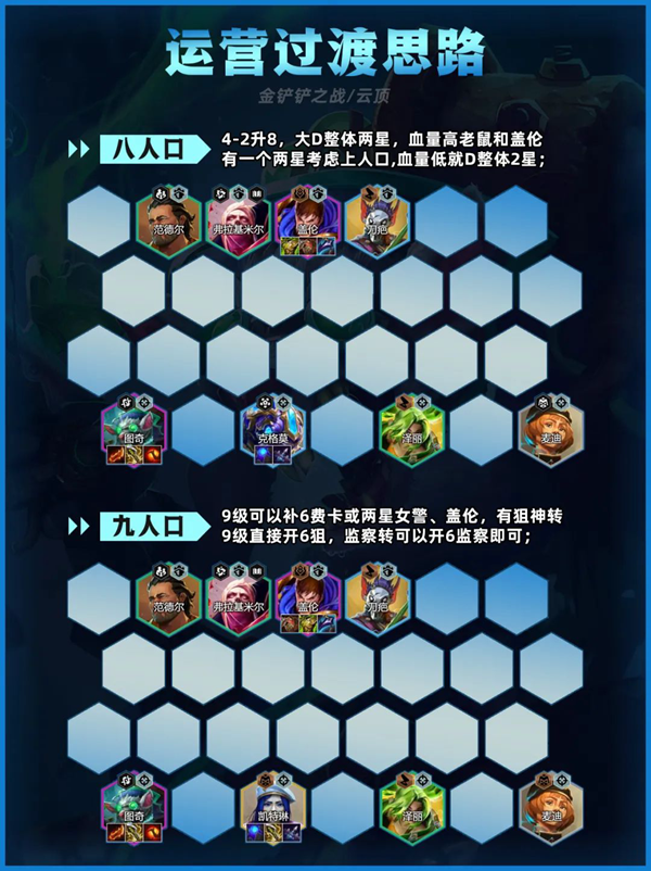 金铲铲之战监察老鼠阵容怎么玩图四 金铲铲之战监察老鼠阵容怎么玩图四