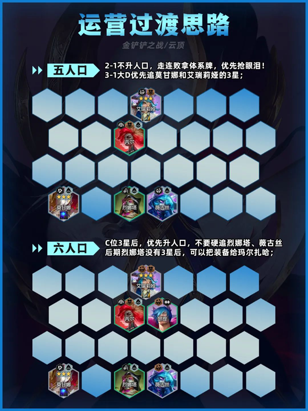 金铲铲之战先知莫甘娜阵容怎么搭配图三 金铲铲之战先知莫甘娜阵容怎么搭配图三