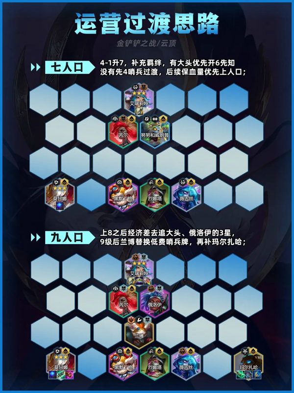 金铲铲之战先知莫甘娜阵容怎么搭配图四 金铲铲之战先知莫甘娜阵容怎么搭配图四