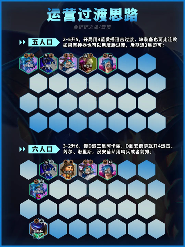 金铲铲之战迅击卡牌阵容怎么搭配图三