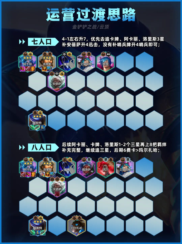 金铲铲之战迅击卡牌阵容怎么搭配图四