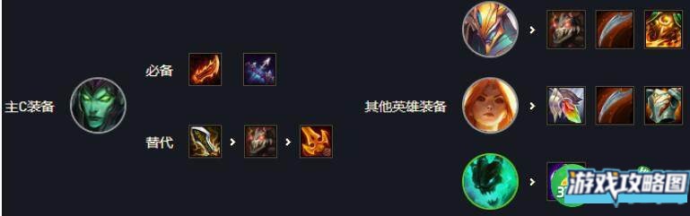 云顶之弈11.19征服滑板鞋阵容玩法攻略