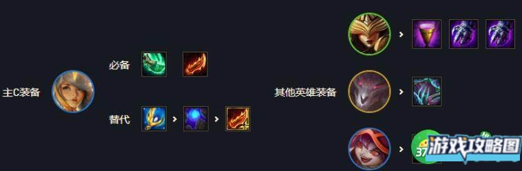 云顶之弈11.19铁秘拉克丝阵容玩法攻略