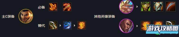 云顶之弈11.19六哨兵阿克尚阵容玩法攻略