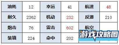碧蓝航线岛风建造时间是多少 碧蓝航线岛风建造时间是多少