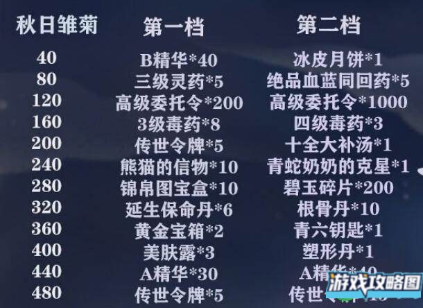 暴走英雄坛秋日雏菊作用一览