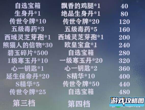 暴走英雄坛秋日雏菊作用一览