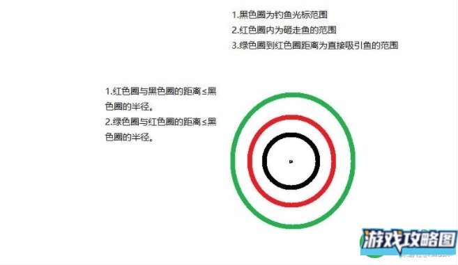 原神钓鱼怎么钓 高效率钓鱼技巧[多图]图片1