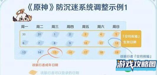 原神未成年月卡能不能退有什么补偿