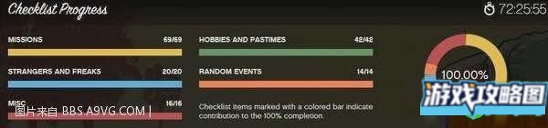 侠盗猎车手5OL版全成就心得