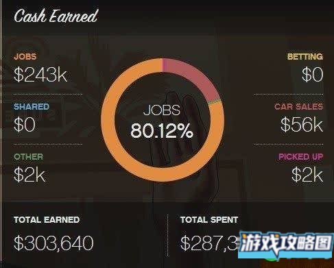 侠盗猎车手5OL版怎么赚钱