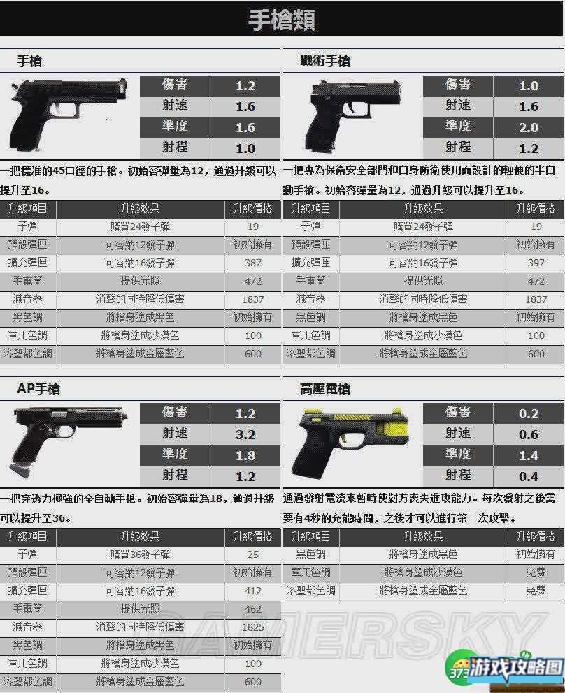 侠盗猎车手5枪械类武器资料一览