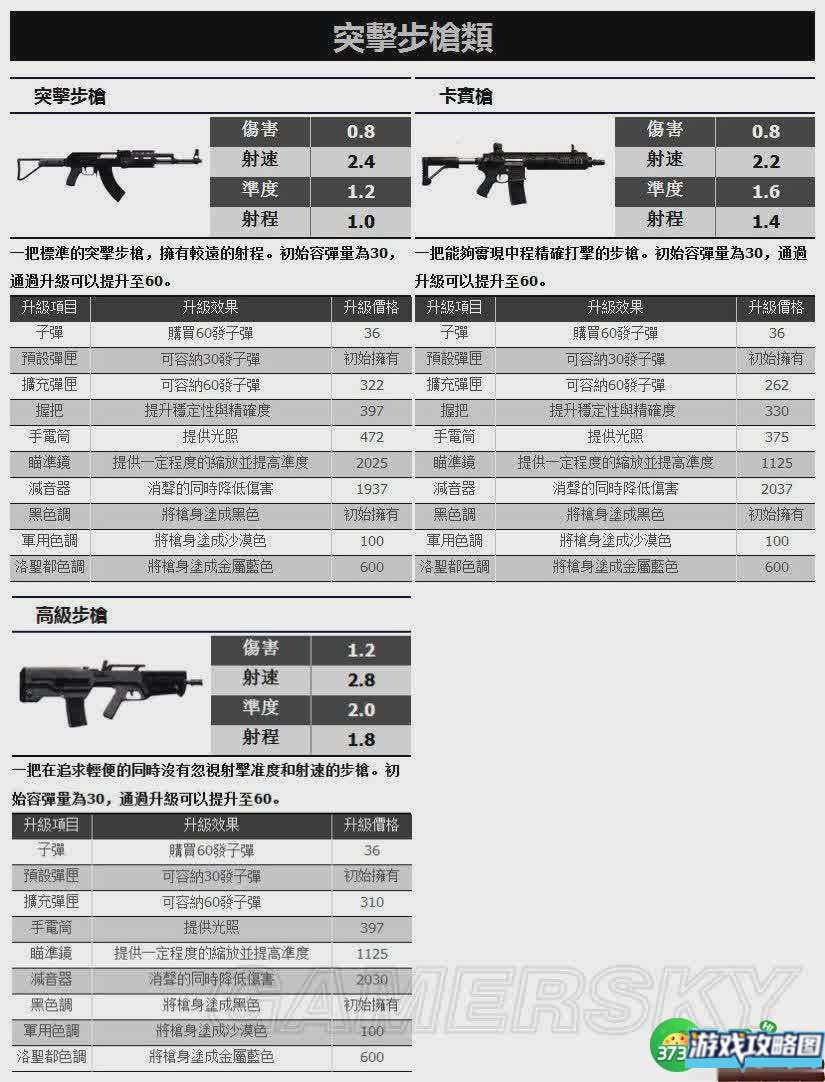 侠盗猎车手5枪械类武器资料一览