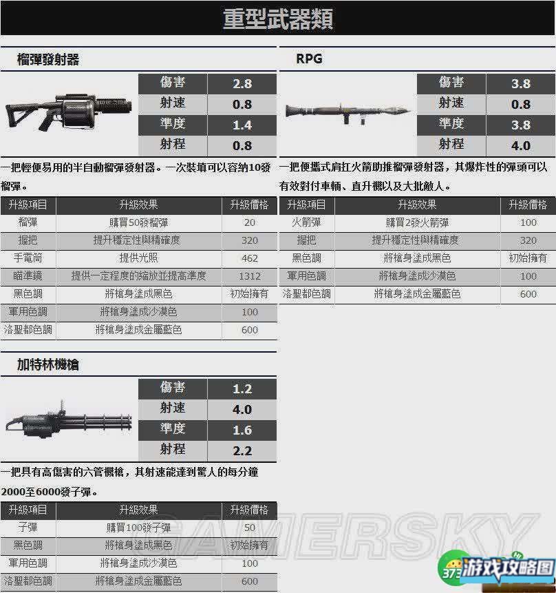 侠盗猎车手5枪械类武器资料一览