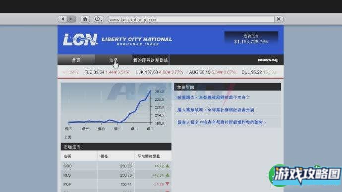 《侠盗猎车手5》次世代版赚钱大法图文攻略
